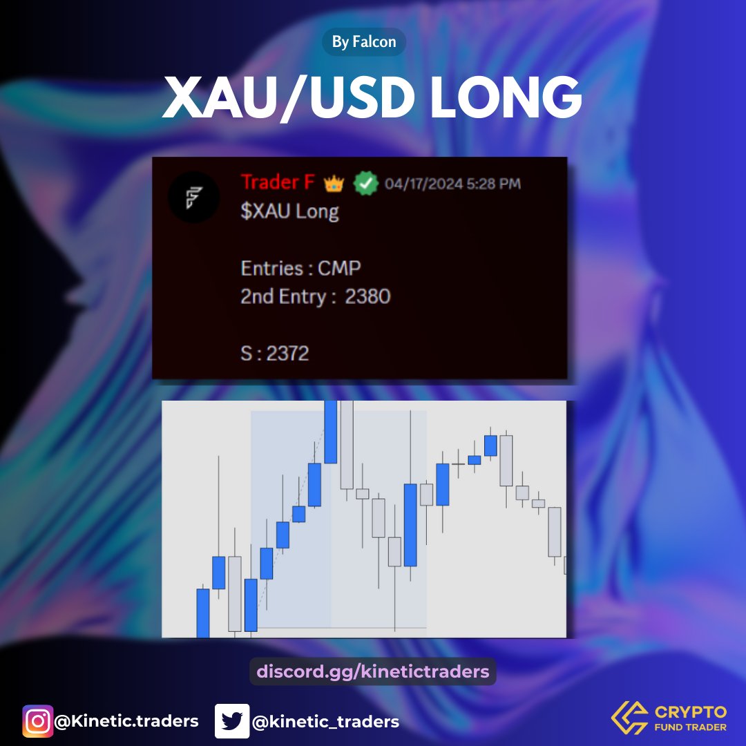 #XAUUSD Long 200+ Pips Secured 1.6R 🔒 by Our Analyst @Falconn_Trades