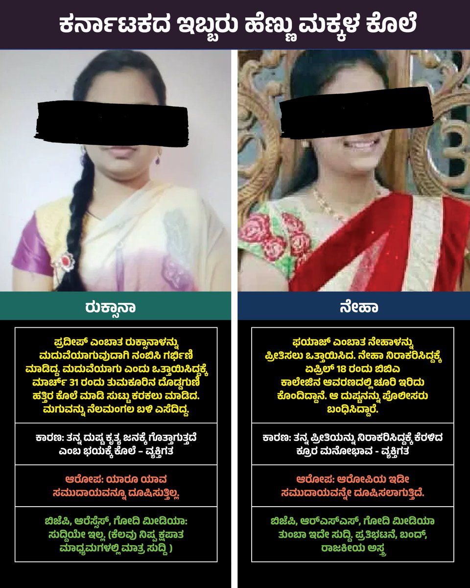 ಕೊಲೆಗಡುಕರಿಗೆ ಜಾತಿ, ಧರ್ಮ ಇರುವುದಿಲ್ಲ. ಕ್ರೌರ್ಯ ತುಂಬಿದ ರಕ್ತಪಿಪಾಸುಗಳು ಅವರು.. ಜಾತಿ, ಧರ್ಮ ನೋಡಿ ಪ್ರತಿಭಟಿಸುವ ಬಿಜೆಪಿಗರೂ ಸಹ ಮತಪಿಪಾಸುಗಳು.. ನಿಮ್ಮ ಓಟು ಬೇಕಷ್ಟೆ ಅವರಿಗೆ. ಸಮಾಜದ ಕಾಳಜಿಯಿಲ್ಲದ ದುಷ್ಟರು ಅವರು.