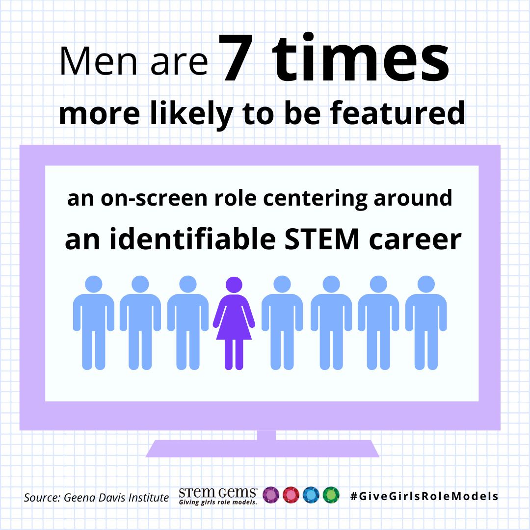 #STEMGemsStats 👩🏽‍🔬 Men are 7 TIMES more likely to be featured in an on-screen role centering around an identifiable STEM career. 

📺 You can’t be what you can’t see! 

📚Get the #STEMGems book and #GiveGirlsRoleModels in STEM 👉stemgemsbook.com/buy

#WomenInSTEM #GirlsInSTEM