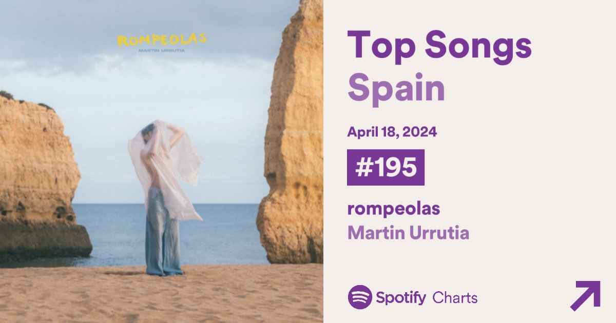📈 | Top Songs Spain

#195 'rompeolas' (-95)