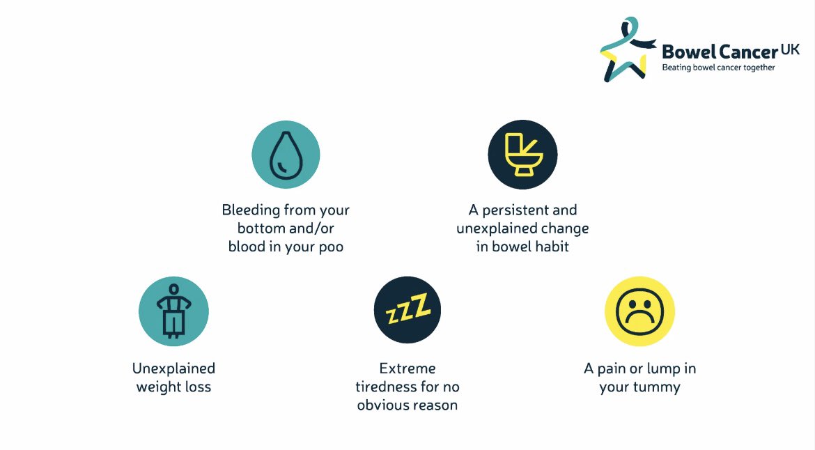 Thank you @bowelcanceruk for informing us of the importance of knowing the symptoms of #bowelcancer. Bowel cancer is a treatable and curable cancer, which makes it so important to be able to spot the signs early. #BowelCancerAwarenessMonth @ClinNegSpeak
