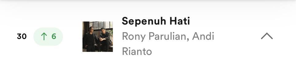 verinaalf's tweet photo. hari ini naik nya 1 digit doang. artinya apa? persaingan mulai ketat geng. janji lebih semangat ya?🥹

kita udah sejauh ini, sayang banget kalo harus turun dan mulai dari awal lagi. jadi ayo kita maintain dan tingkatin semaksimal mungkin. BISA!🫶🏻 https://t.co/v0hrbuXKkh