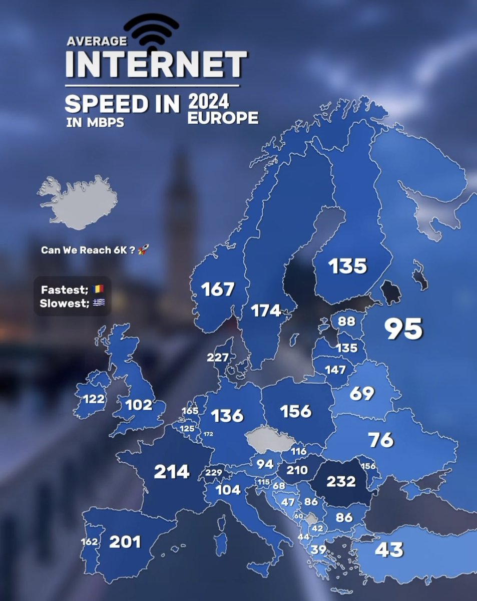 As of 2024, Romania has the fastest internet in Europe and one of the fastest in the world. 🇷🇴