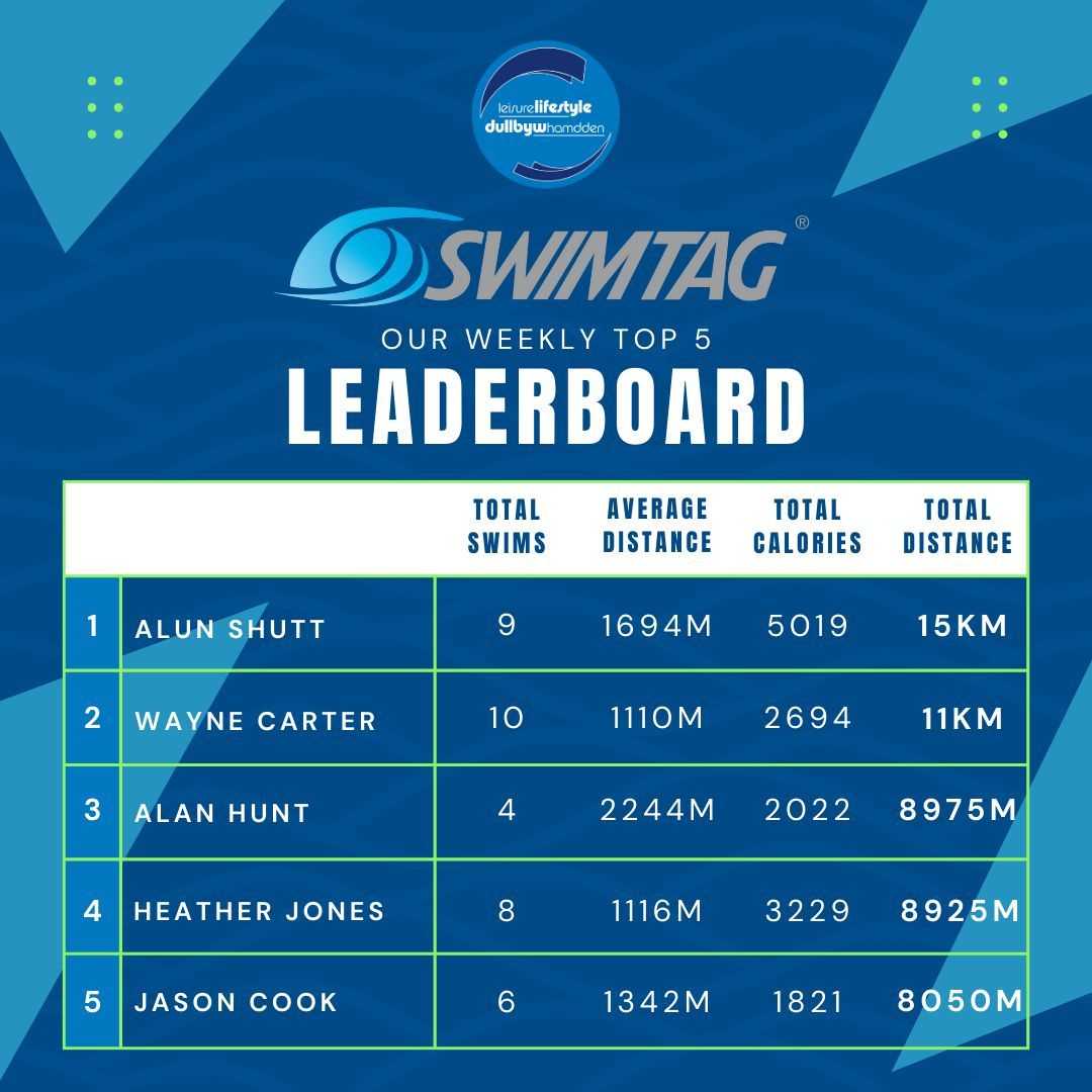 🏊 See your Swim with SWIMTAG🏆