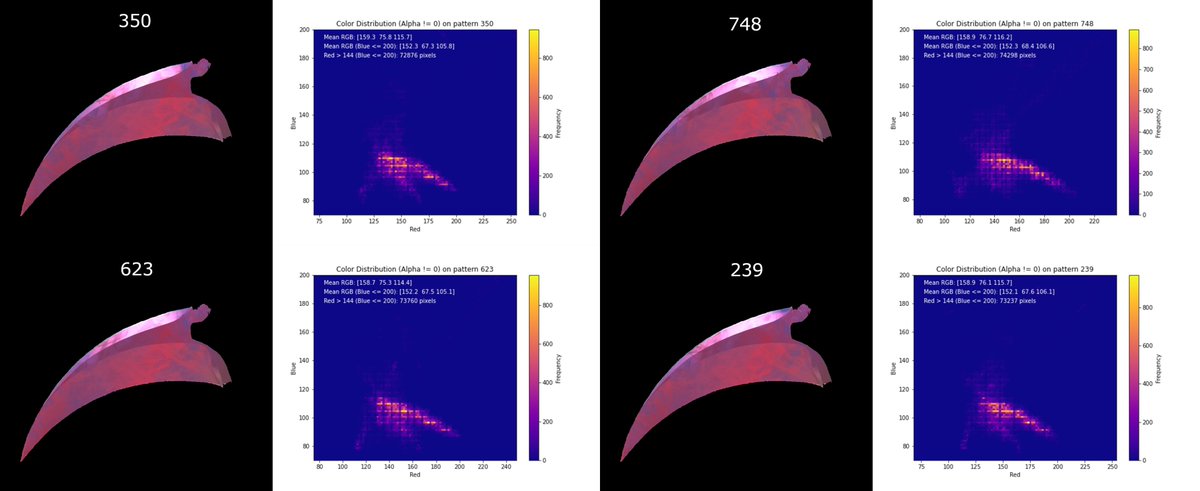 Presenting a new, significantly improved ranking of Karambit Doppler Pink Max patterns! This is the first data-based, objective pattern guide for dopplers. It measures the average RGB value for each pixel on the blade, and ranks it by highest avg red value. The best pattern is
