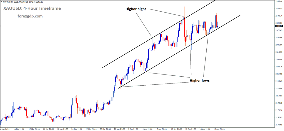 FOREXGDP tweet picture