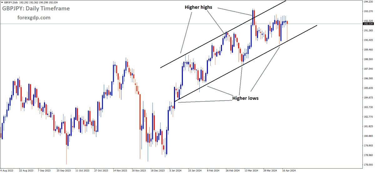 FOREXGDP tweet picture