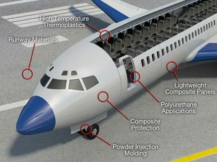 #Aerospace #Floor #Panels #Market is expected to reach US$ 682.90 million at a #CAGR of 5.1%.

Dive into the details:rb.gy/lrnz59

#AerospaceMaterials #CompositeMaterials #FlooringSolutions #AviationInterior #AircraftDesign #AerospaceEngineering #AirlineIndustry