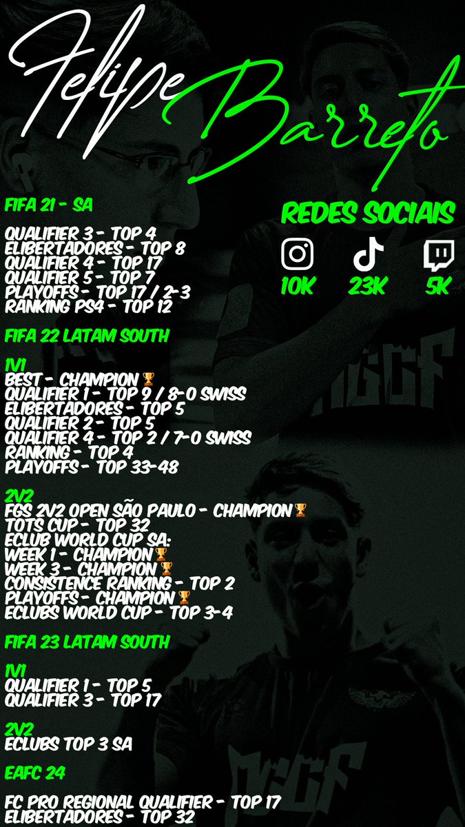 fbarreto__'s tweet photo. 🚨 FREE AGENT

Estou à procura de uma equipe que podemos trabalhar em conjunto dentro e fora do jogo.

Disponível para a disputa do DreamHack, falo inglês 7/10.

(Qualquer interesse, contate-me por email: felipebarretops4@hotmail.com) https://t.co/8CKPIKiDxq