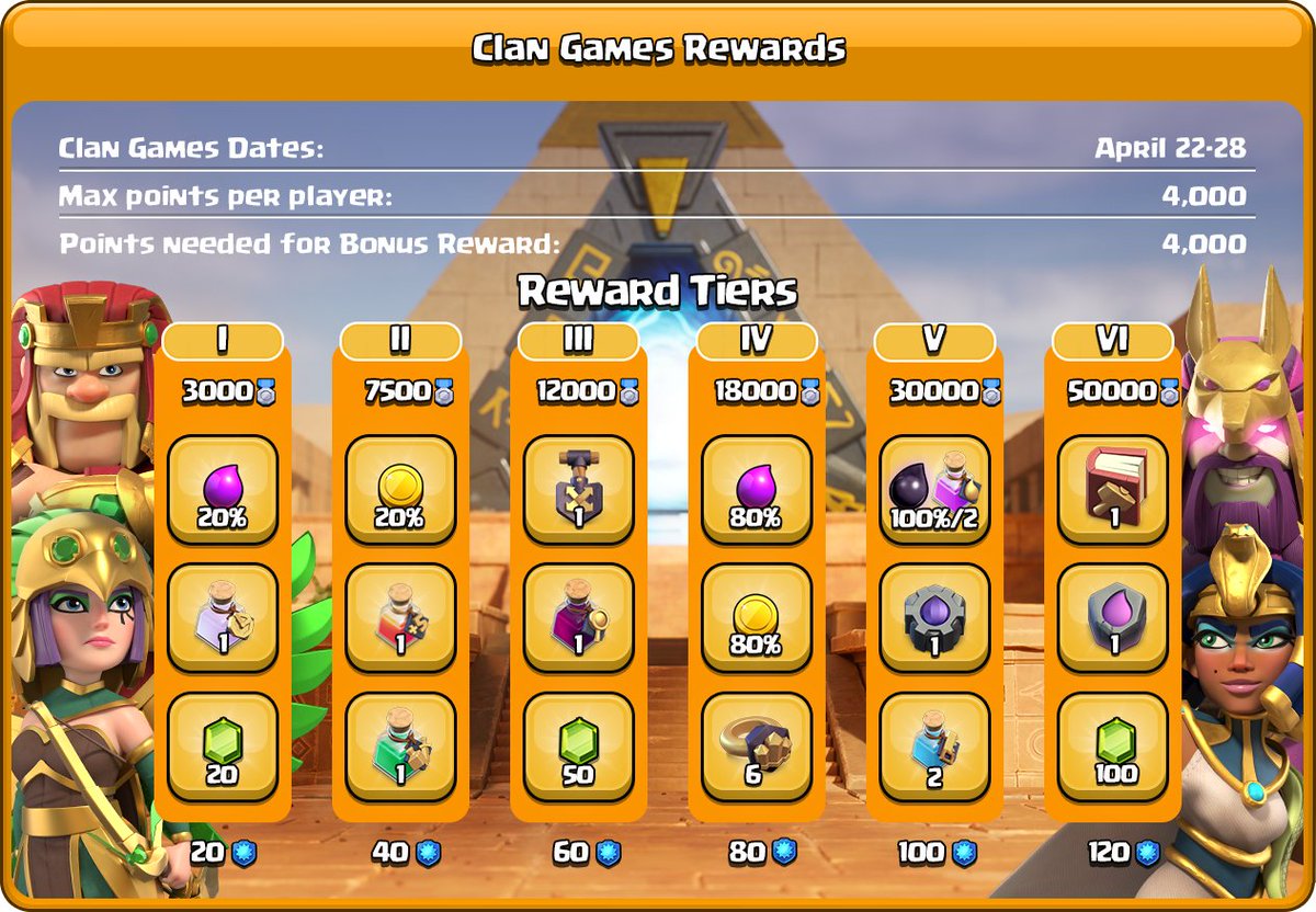 Grab your chariots cause the race is about to start in the Egyptian Clan games ⚔️ Let your Clan know about these sweet rewards!