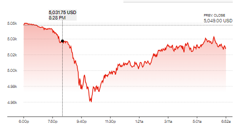 BobEUnlimited's tweet photo. Most investors have never traded through a period of rising global conflict, so these discrete instances provide useful perspective on how such events impact global markets.

It also highlights that most investors are poorly prepared, with a huge bet on peace. Stocks down: https://t.co/A6puMxjVtH