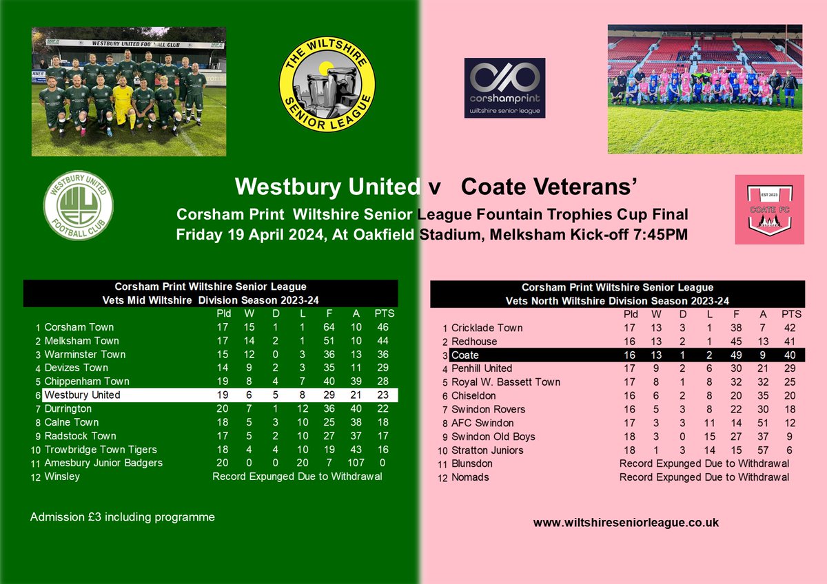 Wiltshire Senior League (@wiltsleague) on Twitter photo Tonight is the Final of the Veterans' League Cup between <a href="/westburyutd/">Westbury United</a> & <a href="/CoateFcVets/">Nationwide Vets (Coate)</a> at <a href="/MELKSHAMTOWNFC/">Melksham Town FC</a>, Kick-Off 7:45PM. Best wishes to both teams for an entertaining & sporting contest. Preview of final on League Website. wiltshireseniorleague.co.uk <a href="/YSswindon/">Your Sport Swindon</a>
<a href="/swsportsnews/">South West Sports News</a> Tonight is the Final of the Veterans' League Cup between <a href="/westburyutd/">Westbury United</a> & <a href="/CoateFcVets/">Nationwide Vets (Coate)</a> at <a href="/MELKSHAMTOWNFC/">Melksham Town FC</a>, Kick-Off 7:45PM. Best wishes to both teams for an entertaining & sporting contest. Preview of final on League Website. wiltshireseniorleague.co.uk <a href="/YSswindon/">Your Sport Swindon</a>
<a href="/swsportsnews/">South West Sports News</a>