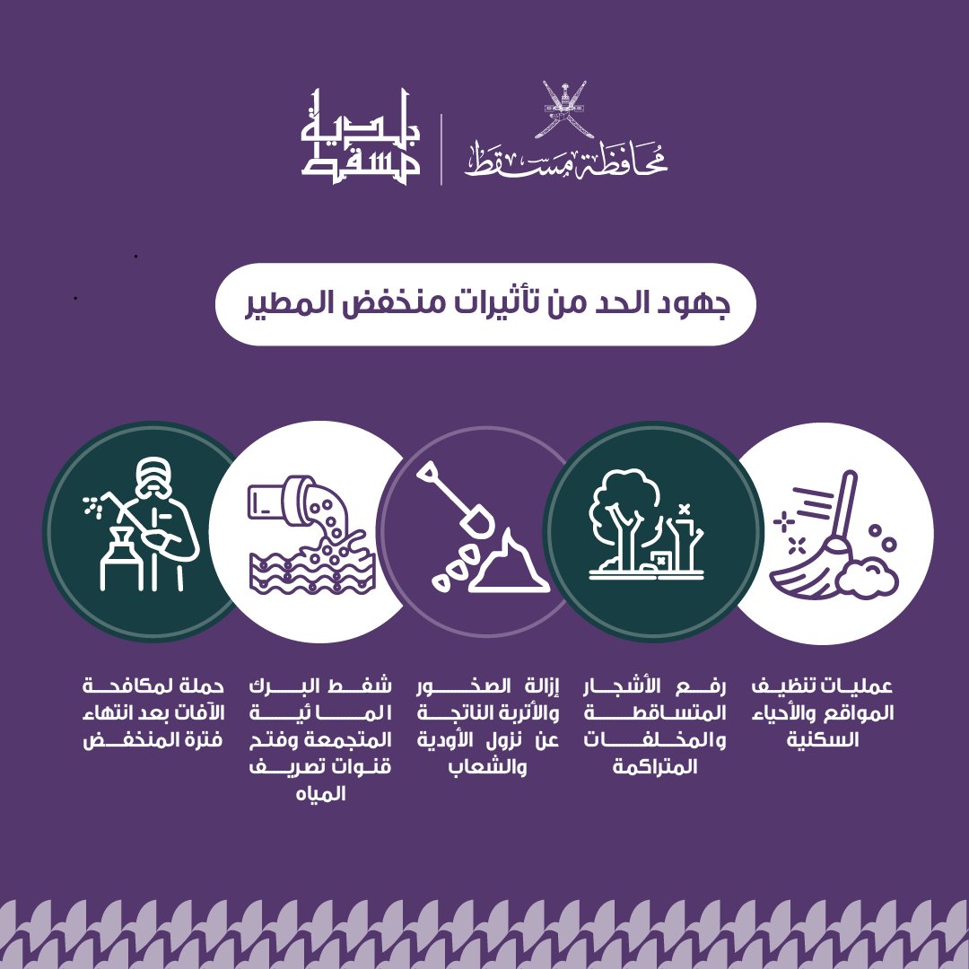 M_Municipality's tweet photo. تواصل مختلف المديريات في #بلدية_مسقط جهودها للتعامل مع تأثيرات #منخفض_المطير

#Muscat_Municipality https://t.co/hqHP7vzsSw