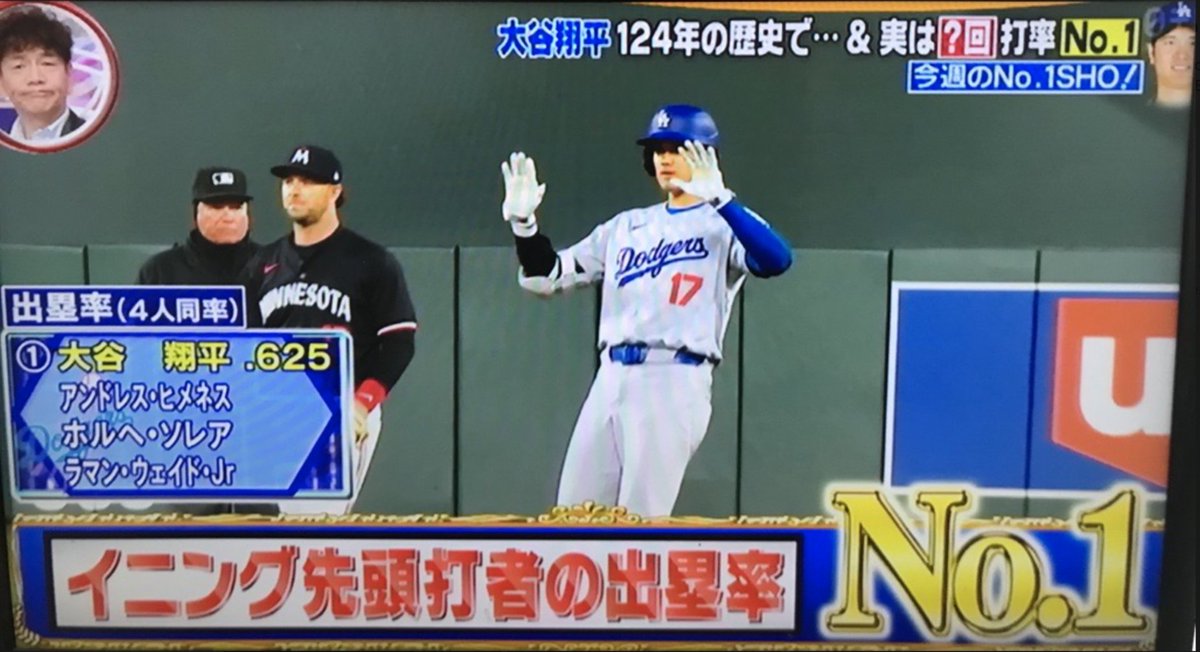 Tracking Shohei Ohtani's #MLB domination. 💥 Japan's Nippon TV have incorporated #Opta data into their new 𝙶𝚘𝚒𝚗𝚐! segment, 𝐓𝐡𝐢𝐬 𝐖𝐞𝐞𝐤'𝐬 𝐍𝐨. 𝟏 𝐒𝐡𝐨, spotlighting the #Dodgers superstar and his standout stats of the week. Check it out. ⬇️