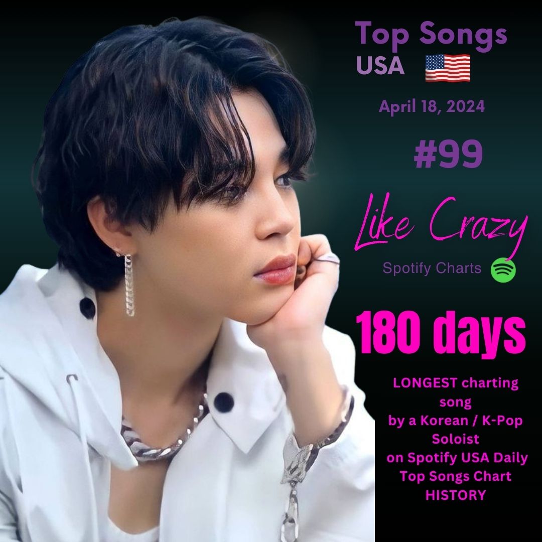 Spotify USA Daily Top Songs Chart- April 18, 2024 🇺🇸 #99 Like Crazy - 445,193 Like Crazy is still THE LONGEST charting song by a Korean / K-Pop Soloist on Spotify USA Daily Top Songs Chart HISTORY! JIMERICA has kept this queen on the charts for 180 days WELL DONE