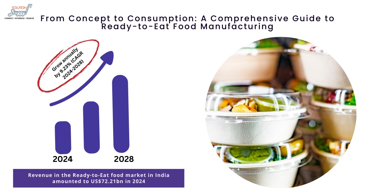 Ready to make your mark in the food industry? Our guide is your roadmap to success in ready-to-eat food manufacturing. Tap the link to read more- bit.ly/4b3UBQz

#FoodIndustrySuccess #ReadyToEat #ManufacturingGuide #FoodBizTips #FoodEntrepreneur #SuccessRoadmap