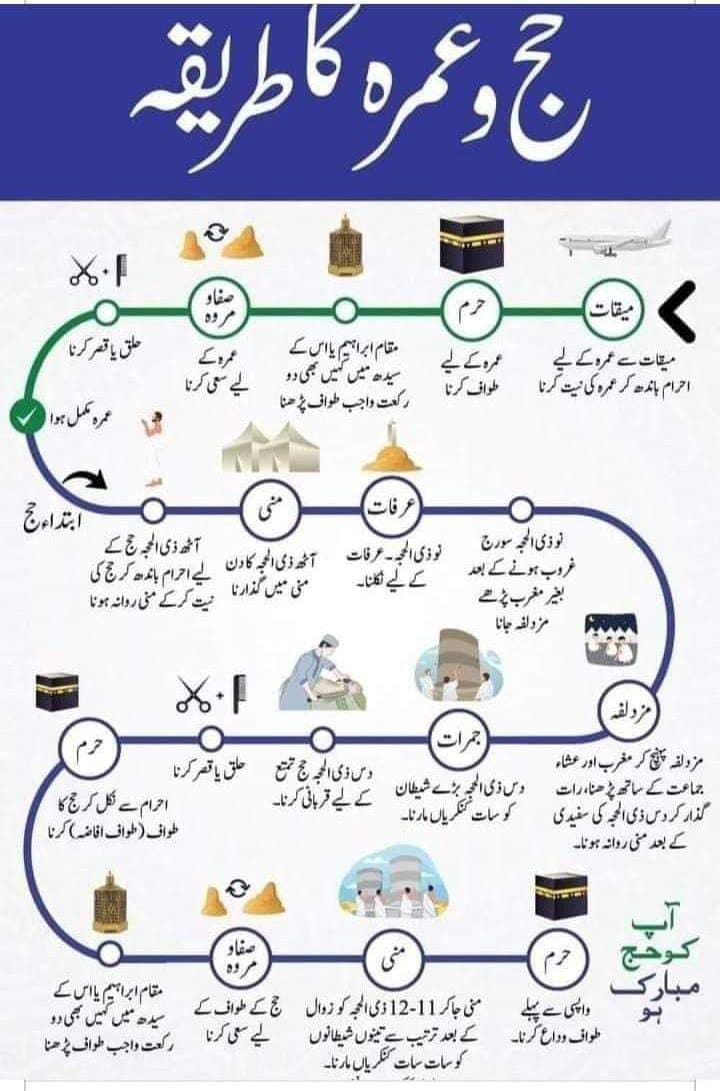 #hajj #umrah #حج #عمرہ