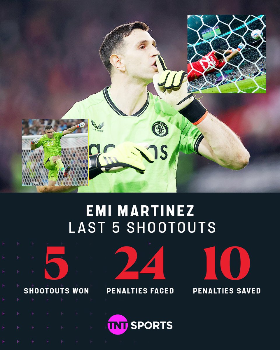 Emi Martinez just loves penalty shootouts, and his form shows it 🔥