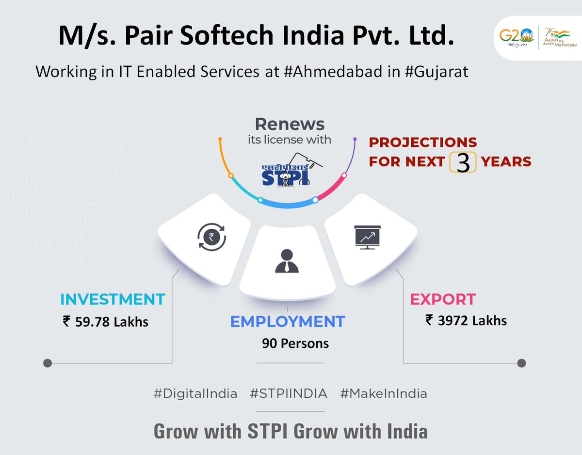 Congratulations M/s. Pair Softech India Pvt. Ltd. for renewal of license!#GrowWithSTPI #DigitalIndia #STPIINDIA #StartupIndia @AshwiniVaishnaw @Rajeev_GoI @arvindtw