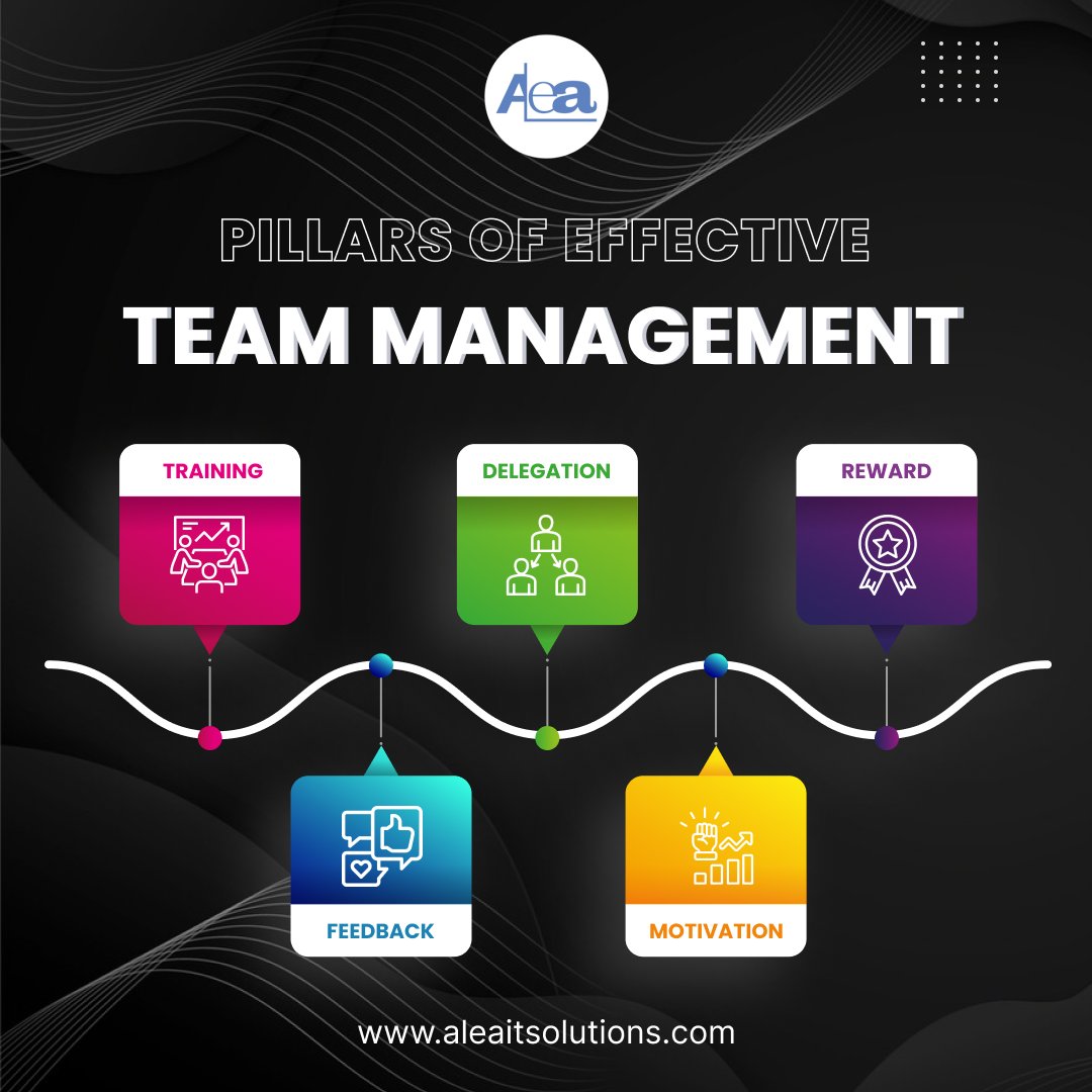 AleaIT's tweet image. Unlock the secrets of effective team management with AleaIT Solutions! 🌟 Discover the pillars that fuel productivity, collaboration, and success within our teams.
.
.
.
.
.
.
.
.
.
#AleaITsolutions #TeamManagement #ProductivityPillars #CollaborativeCulture #websitedevelopement