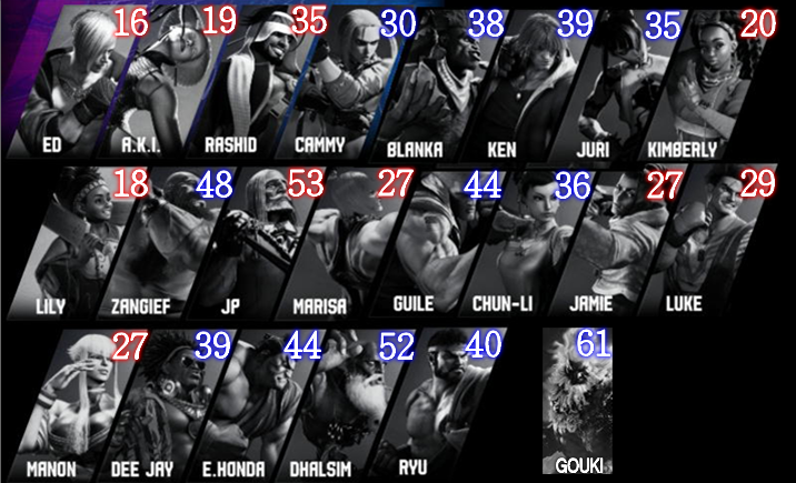 りょう＠Street Fighter tweet media