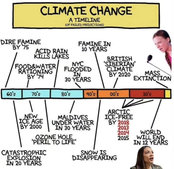 #ClimateScam 

The Climate Crisis is a FRAUD!