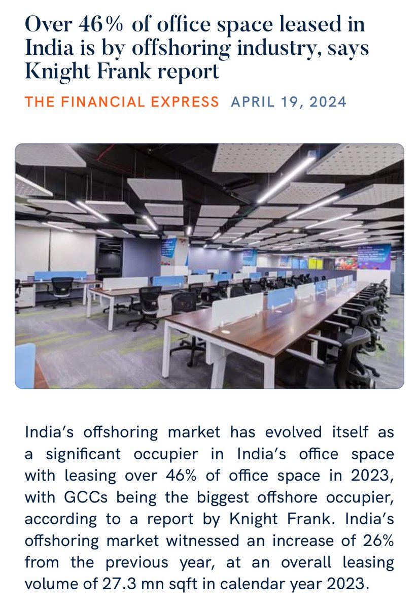 Over 46% of office space leased in India is by offshoring industry, says Knight Frank report financialexpress.com/business/indus… via NaMo App