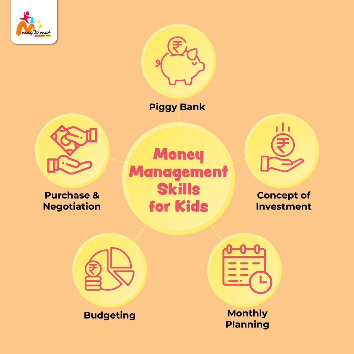 Level up your kid's money management skills! Teach them essential skills like saving, budgeting, and even negotiation. Make them little money masters!

#Magikmat #learningthroughplay #PlayfulLearning #playinggames #highschool #LearningThroughPlay #PlayBasedLearning
