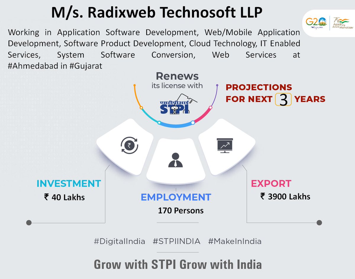 Congratulations M/s. Radixweb Technosoft LLP for renewal of license! #GrowWithSTPI #DigitalIndia #STPIINDIA #StartupIndia @AshwiniVaishnaw @Rajeev_GoI @arvindtw