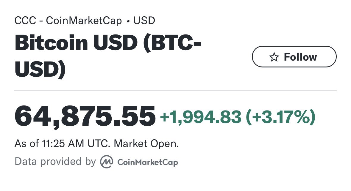 Peter Schiff will not like this 😤 #Bitcoin up on geopolitics