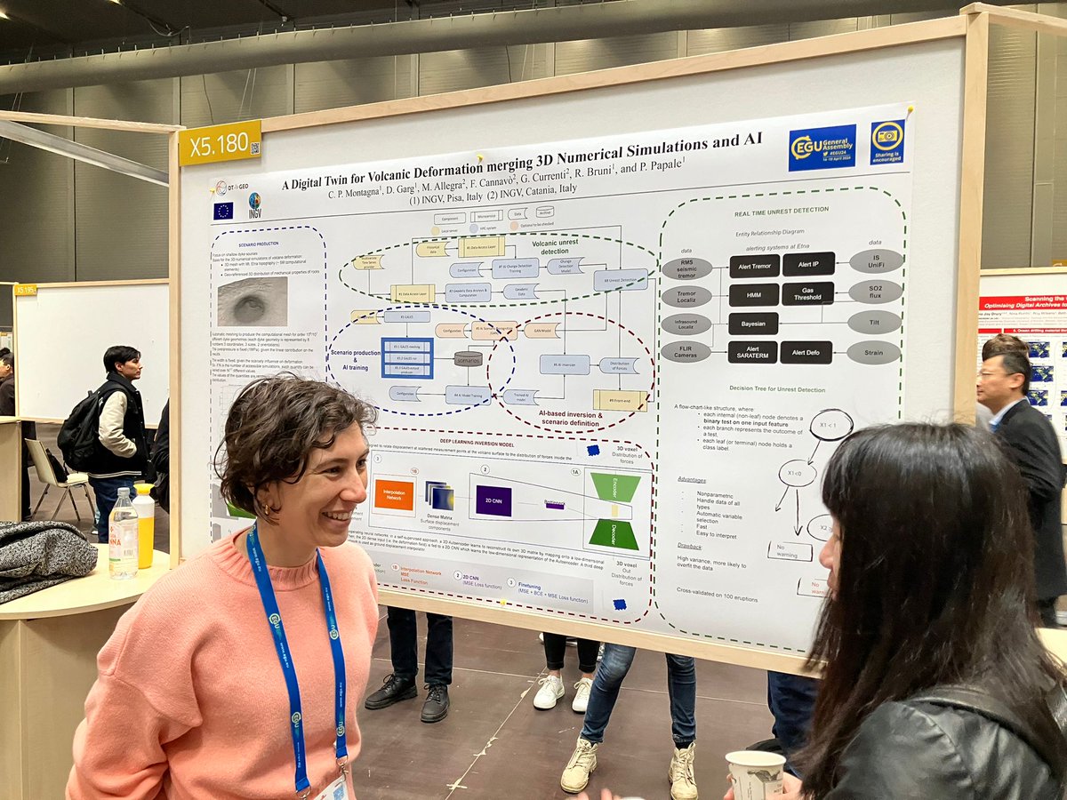 Rebecca Bruni (@INGVvulcani) presents the work on a digital twin for Mount Etna that combines 3D simulations and AI to predict volcanic changes, improving eruption preparedness.