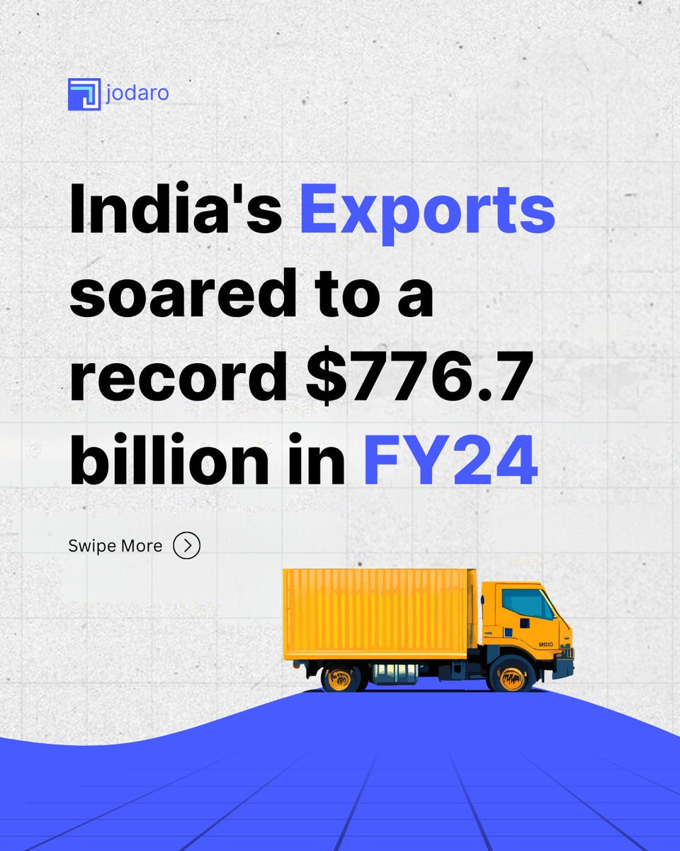 teamjodaro's tweet photo. India's exports soared to a record $776.7 billion in FY24.
Read More at: https://t.co/Y5Gy3BVClC

#jodaro #manufacturers #export #globalbusiness #government https://t.co/iFABgZoU1S