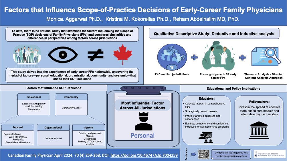 Curious about the factors that shape the scope of practice decisions of early-career family physicians in Canada? Check out our latest paper published in CFP (Canadian Family Physician). pubmed.ncbi.nlm.nih.gov/38626995/
#primarycare #primaryhealthcare #physician