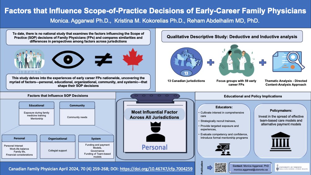 Curious about the factors that shape the scope of practice decisions of early-career family physicians in Canada? Check out our latest paper published in CFP (Canadian Family Physician). pubmed.ncbi.nlm.nih.gov/38626995/
#primarycare #primaryhealthcare #physician