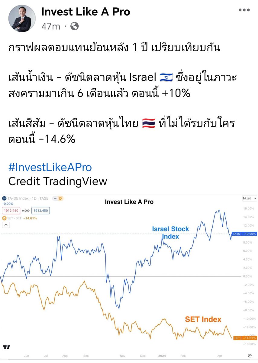 เทียบประเทศที่มีรัฐบาล #เพื่อไทยตระบัดสัตย์ มา8เดือน กับประเทศที่มีสงครามมา 6เดือน #หุ้นไทย