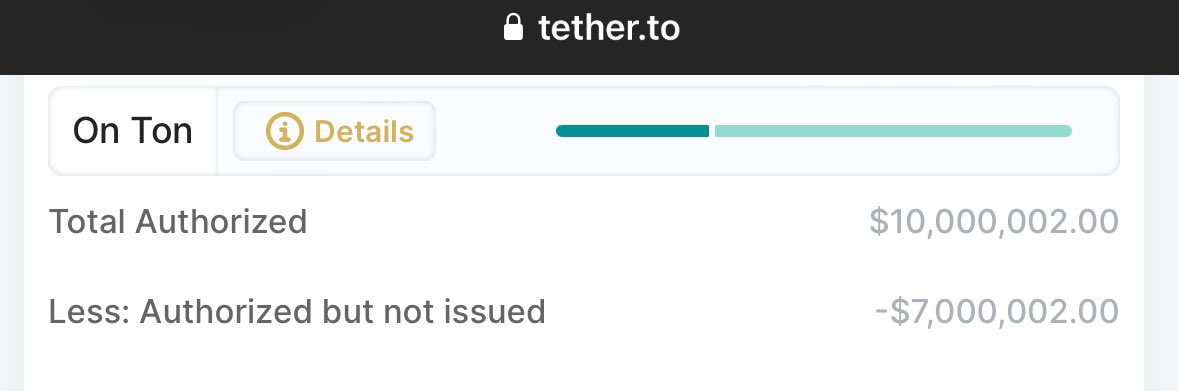 Tether ($USDT) is said to be coming to TON network