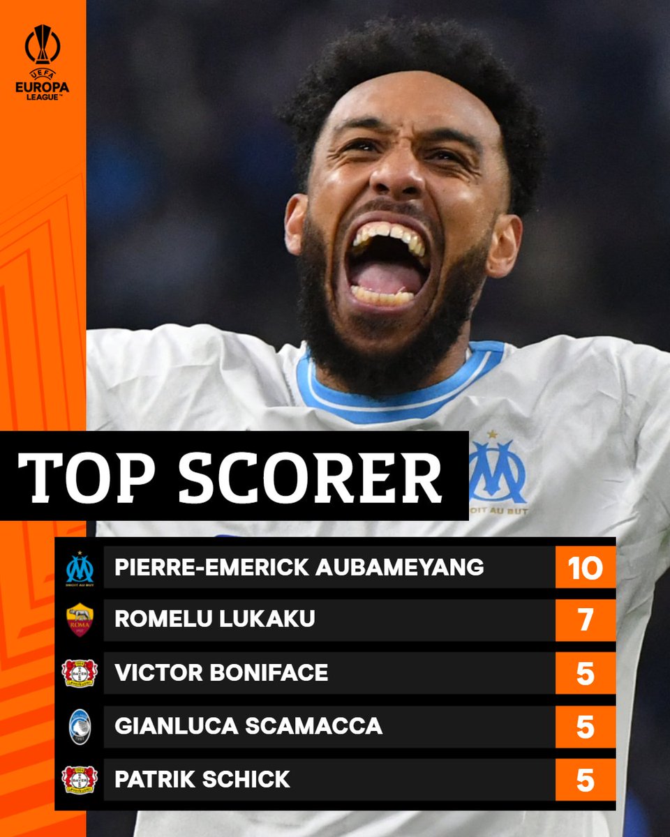 ⚽️ Top scorers remaining in the competition 📈 #UEL