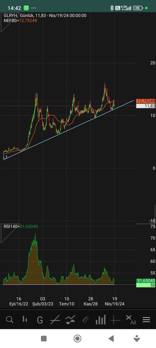 #glryh anlık 11.88 #bist100 #BIST100Sirketler