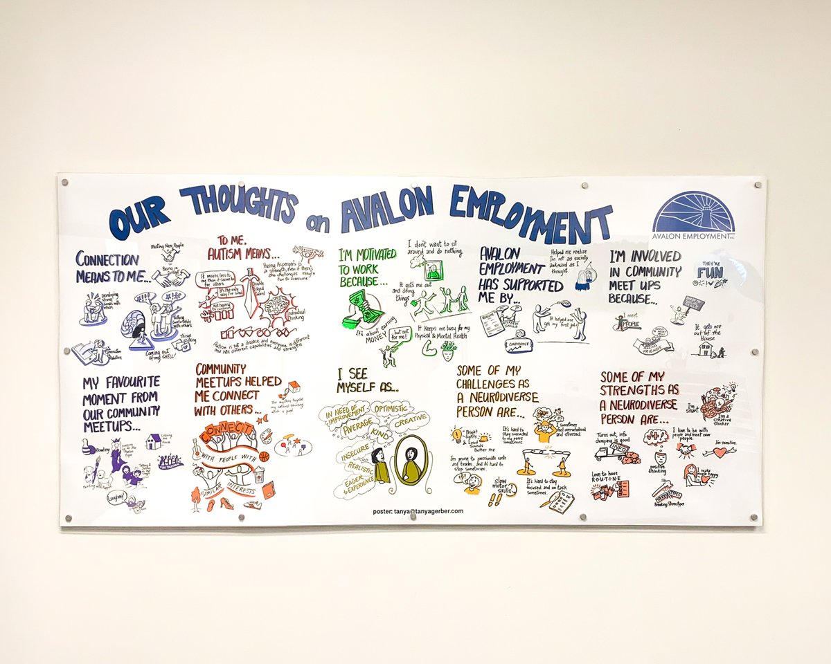 Thank you Tanya Gerber for creating this beautiful piece for our meeting room 🤩

Through our Community Connector program, we collaborated with our folks to reflect on fun memories from the past year, as well as their lived experiences.