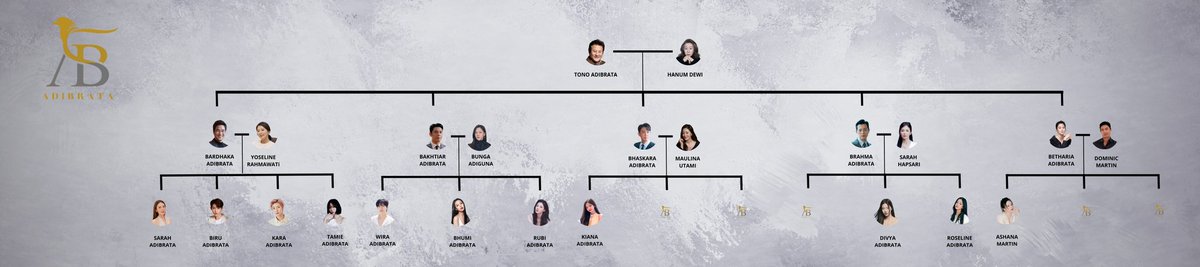 ADIBRATA HEREDITY tweet media