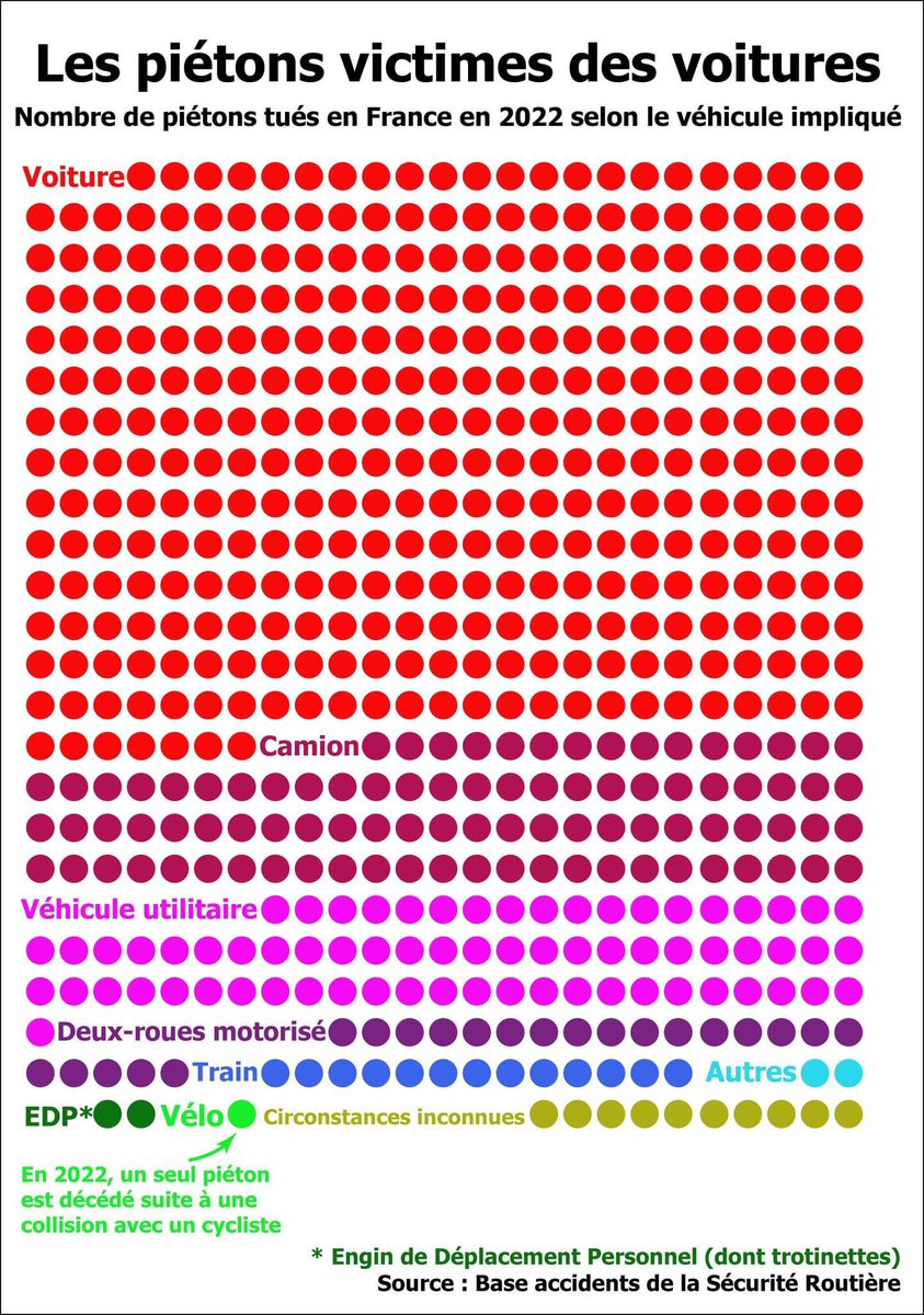 Le Biclou 🇺🇦 👍 tweet media
