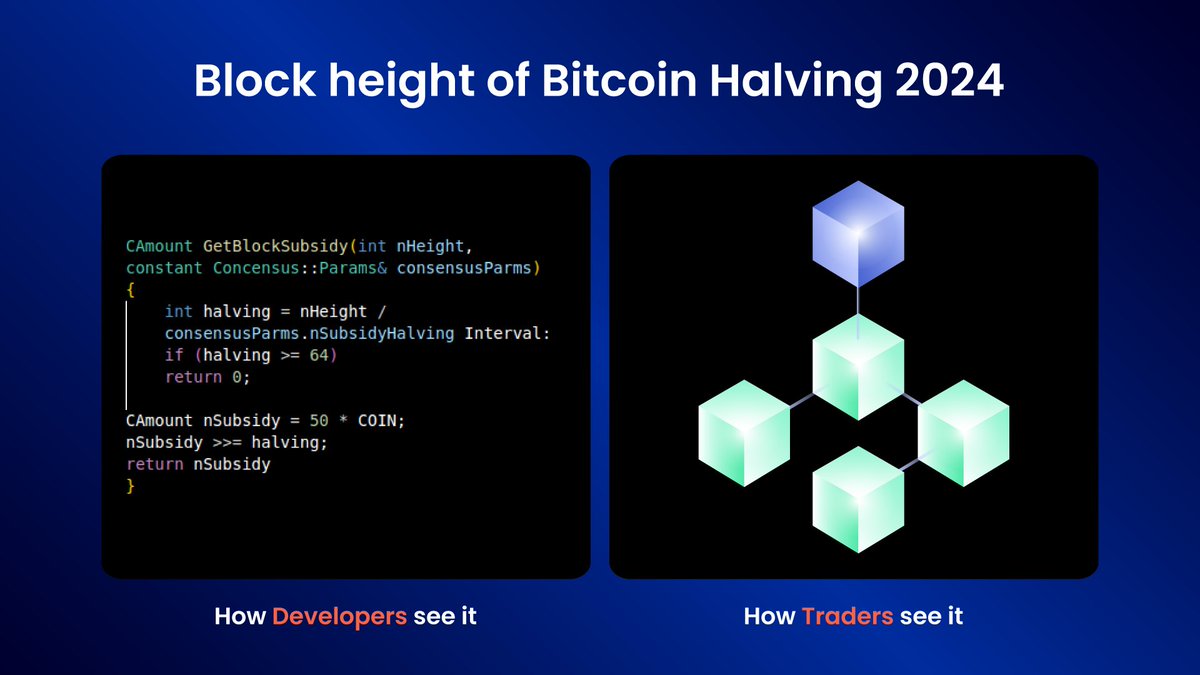 CoinDCX's tweet photo. 840,000 - is this admin’s salary?
Is this the highest trade made on our platform?
No, It’s the block height of #Bitcoin Halving.
Just a few hours left for #BitcoinHalving, are you excited?
Click on the link below and #KnowBitcoin👇
https://t.co/c933viu4ru