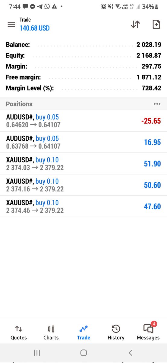 NILE_192225's tweet photo. Scalping sa ATH ng GOLD
#forexstrategy 
#Nozax 
#Filtradephil https://t.co/F04EvXM16g