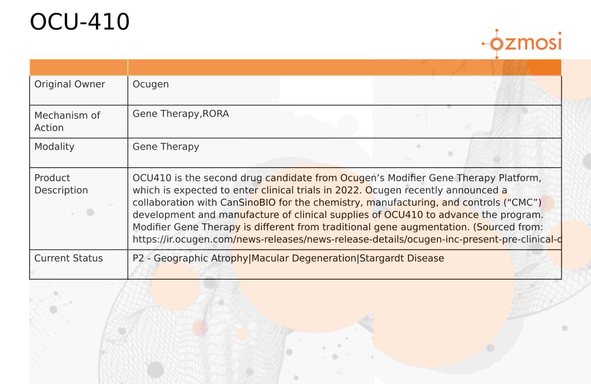 $OCGN Ocugen completes dosing of subjects with Geographic Atrophy in Phase 1/2 ArMaDa trial of OCU410 gene therapy modifier.

More Info: pryzm.ozmosi.com/product/27030 $XBI $IBB $XPH $PPH