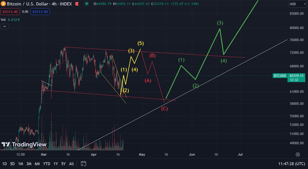 S_XVCrypto's tweet photo. $BTC

I have spoken https://t.co/l7GDe8IuvT