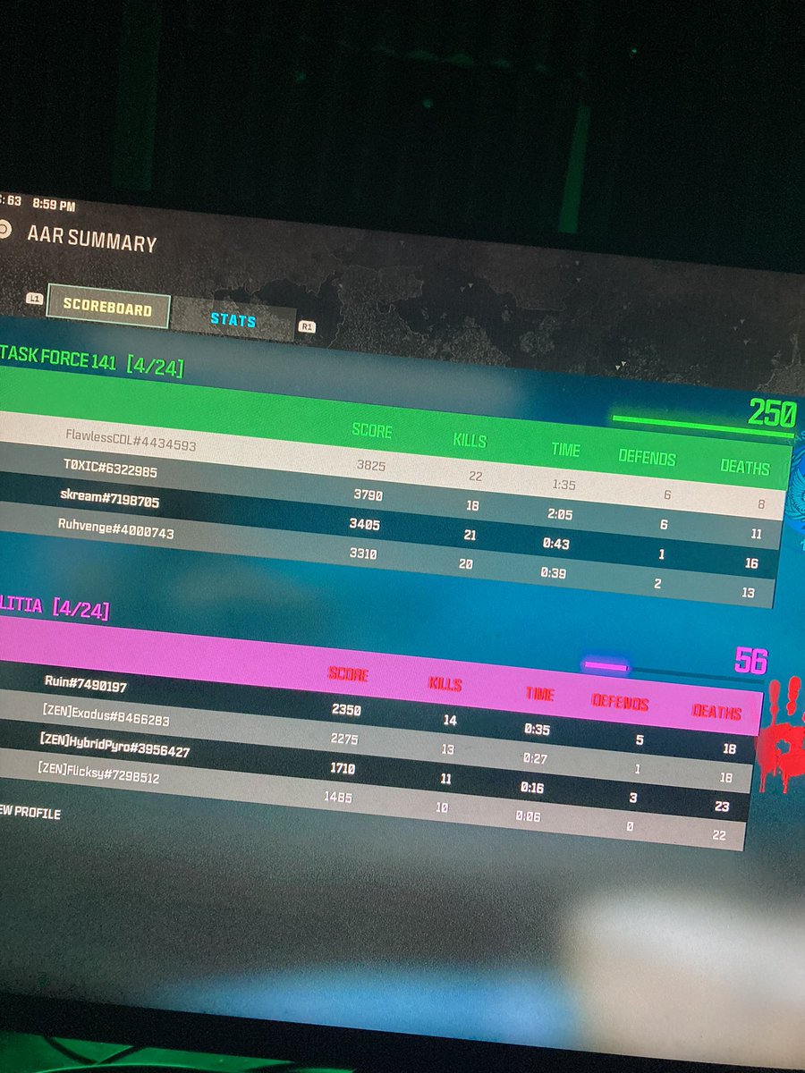 Last night scrims I felt good!! Definitely see improvement and I’m only just starting!!! Excited and proud of the boys!! They straight demons!