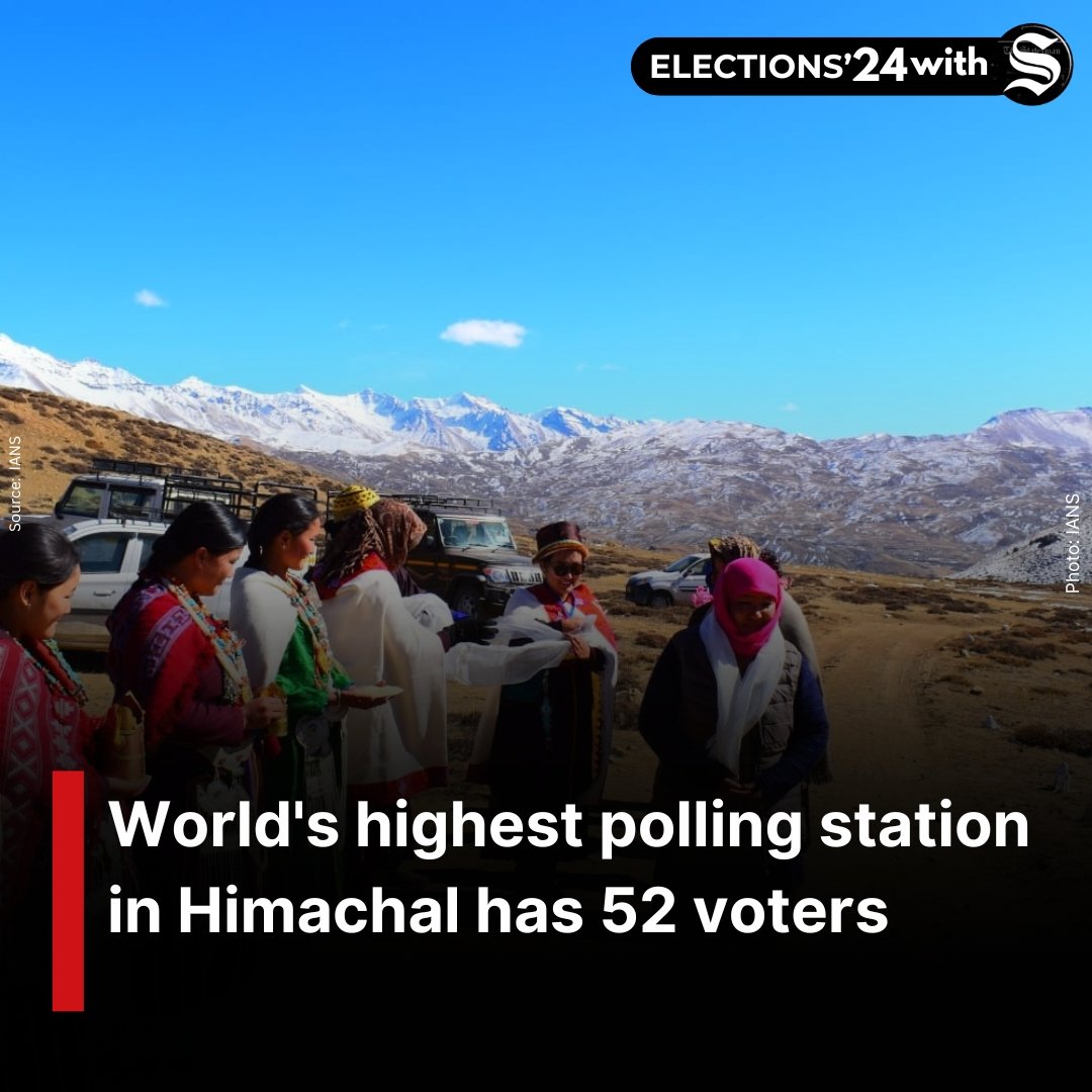 World's highest polling station Tashigang, located at a height of 15,256 feet above sea level, in Himachal Pradesh's Lahaul-Spiti district, which is part of the Mandi parliamentary constituency, has 52 registered voters, said Assistant Election Officer Harsh Negi on Friday.