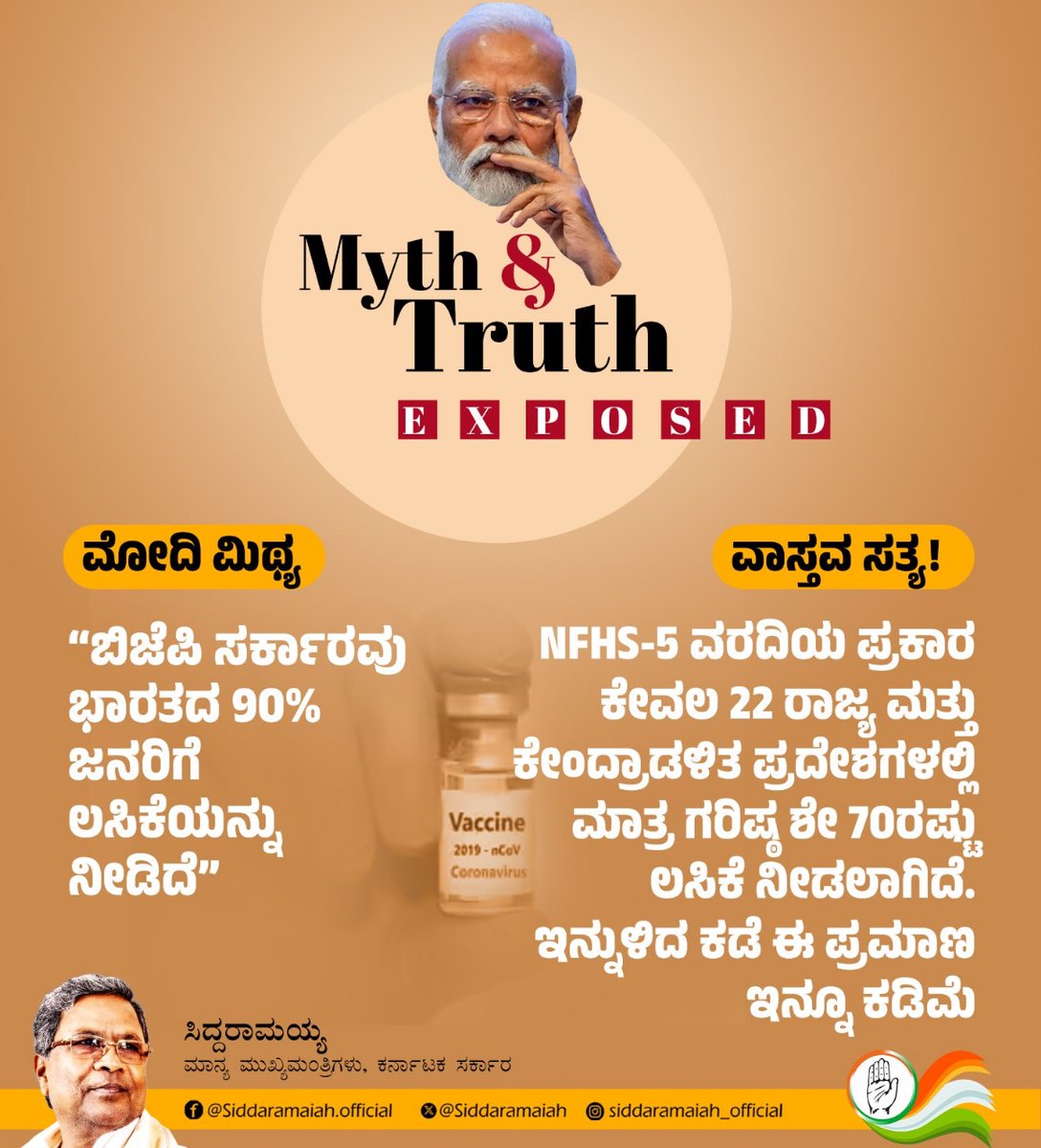 siddaramaiah's tweet photo. ಸುಳ್ಳೇ ತಮ್ಮ ಮನೆ ದೇವರೆಂದು ನಂಬಿರುವ ಪ್ರಧಾನಿ @narendramodi, ಹತ್ತು ವರ್ಷಗಳಲ್ಲಿ ದೇಶದ ಜನರಿಗೆ ಸುಳ್ಳುಗಳನ್ನು ಹೇಳುತ್ತಾ, ನಂಬಿಸುತ್ತಾ ಬಂದಿದ್ದಾರೆ.

ಉದ್ಯೋಗ, ಬಡತನ ನಿರ್ಮೂಲನೆ, ಗಡಿ ವಿವಾದ ಏನೇ ಇರಲಿ. ಸುಳ್ಳು ಹೇಳುವುದರಲ್ಲಿ ಅವರನ್ನು ಮೀರಿಸಿದವರು ಯಾರೂ ಇಲ್ಲ. 
80 ಕೋಟಿ ಜನ ಹಸಿವಿನ ಚಿಂತೆಯಿಂದ ಮುಕ್ತಿ ಪಡೆದಿದ್ದಾರೆ ಎಂದರು.
ಕೋವಿಡ್ ಅನ್ನು ಪರಿಣಾಮಕಾರಿಯಾಗಿ ನಿರ್ವಹಿಸಿದೆ ಎಂದರು. 
ಭಾರತದ 90% ಜನರಿಗೆ ಲಿಸಿಕೆ ನೀಡಿದ್ದೇವೆ ಎಂದರು. 
ಆದರೆ ವಾಸ್ತವ ಏನು? ಇಲ್ಲಿದೆ ಮಾಹಿತಿ 

#MythVsTruth