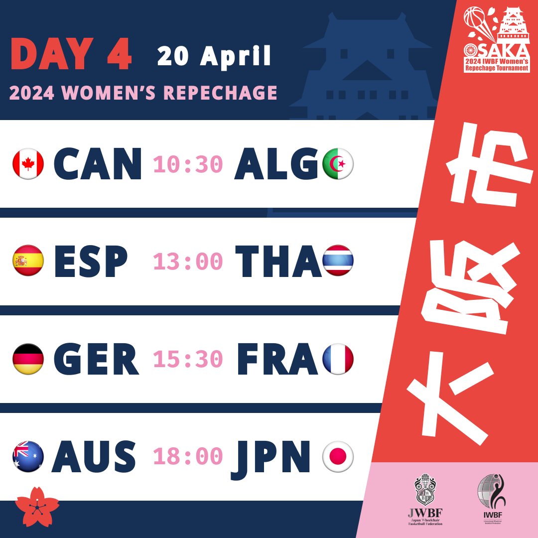 The matchups are locked 🔒 in! 🏀 Check out the final battles to determine who will punch their ticket to the @Paris2024 @Paralympics ! 🎟️ #WheelchairBasketball #RoadtoParis2024 #iwbfrepechage #lastchanceforparis @JWBF_OFFICIAL