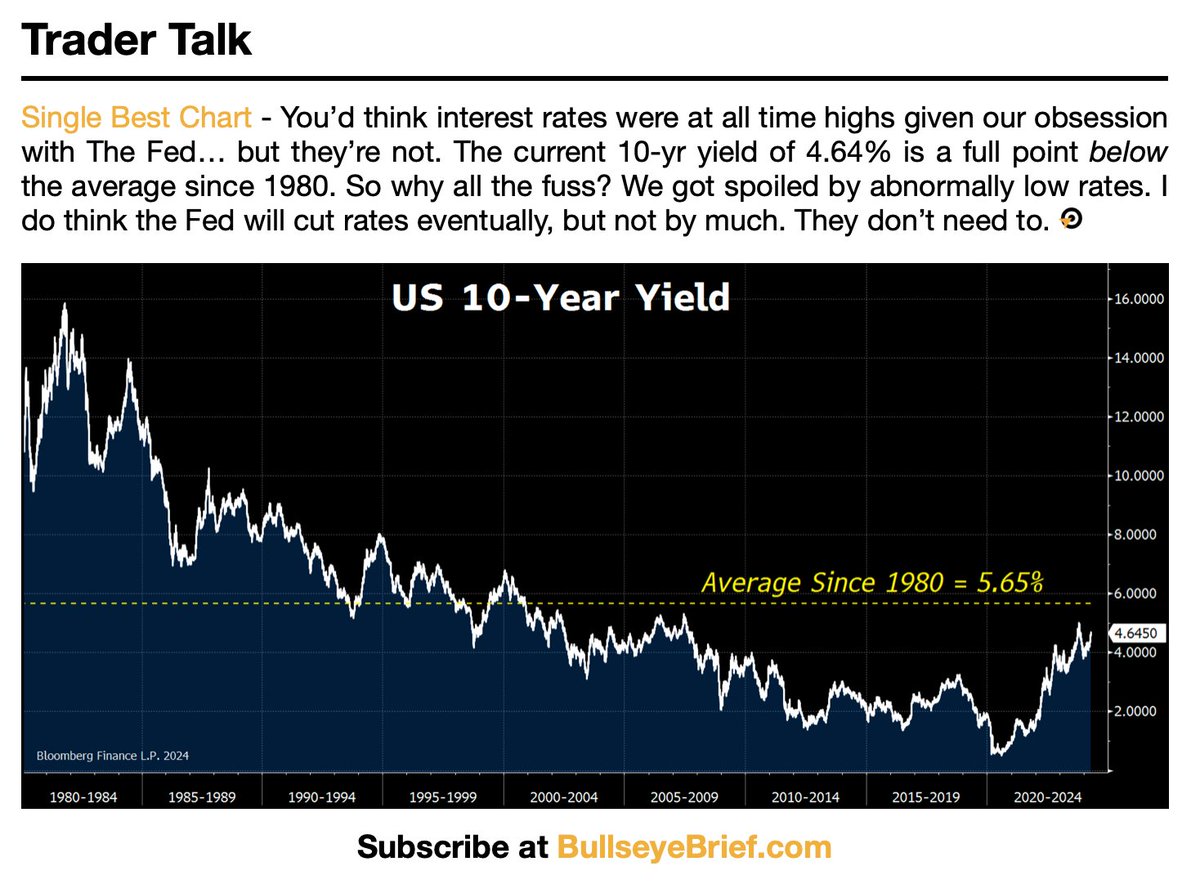 Reality check on The Great Rate Debate... which I'm really tired of discussing.